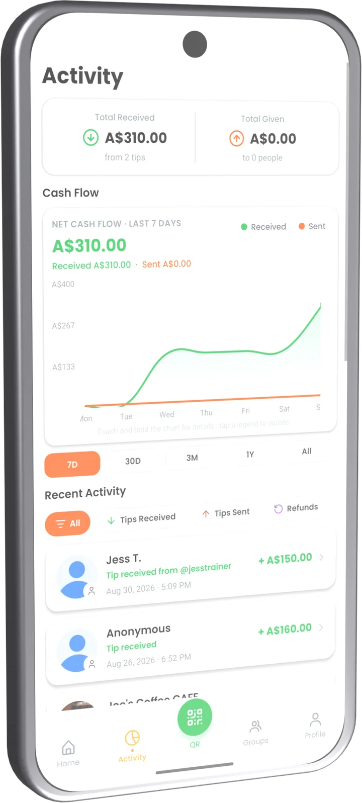 TipIns activity page with cash flow chart