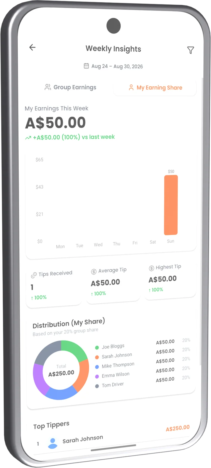 TipIns weekly insights with each member's share