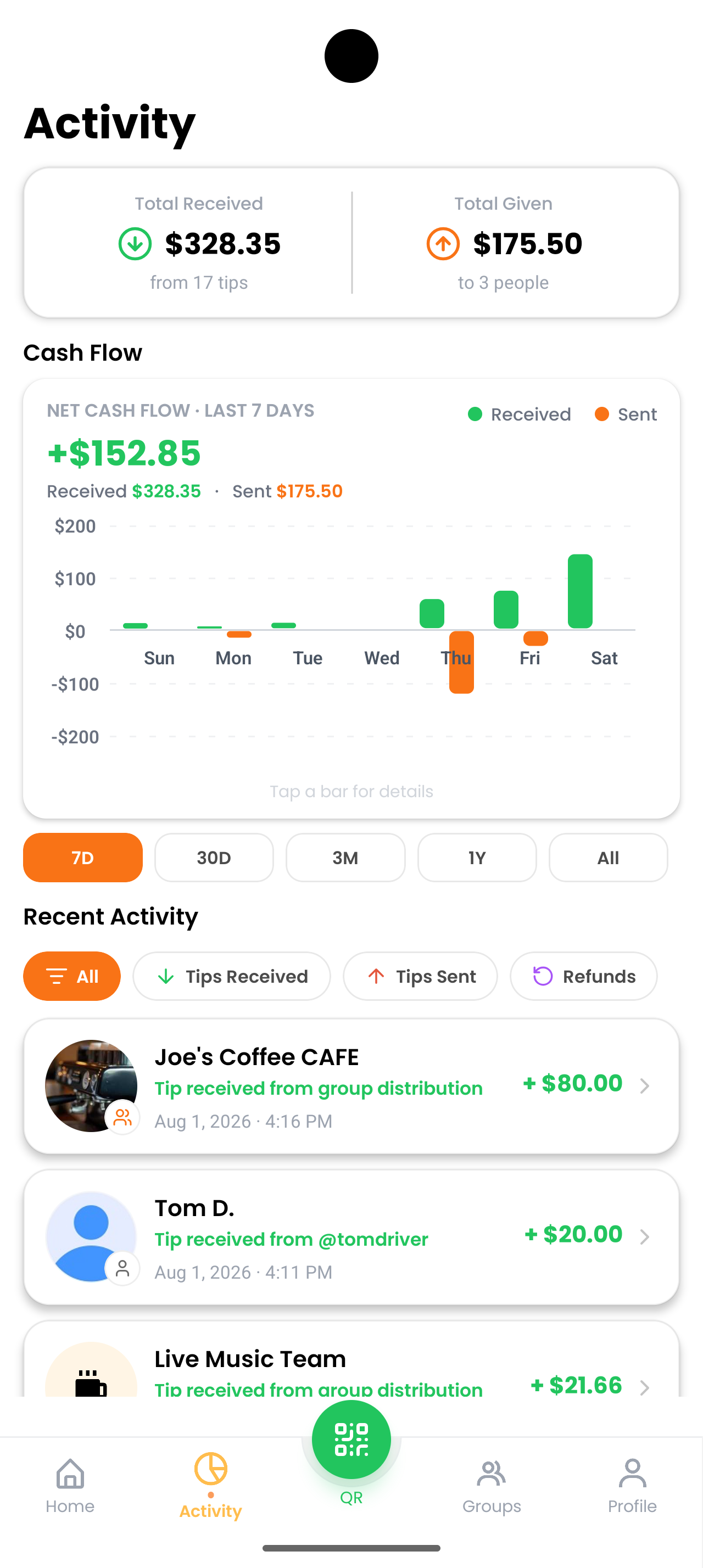TipIns activity page with cash flow chart