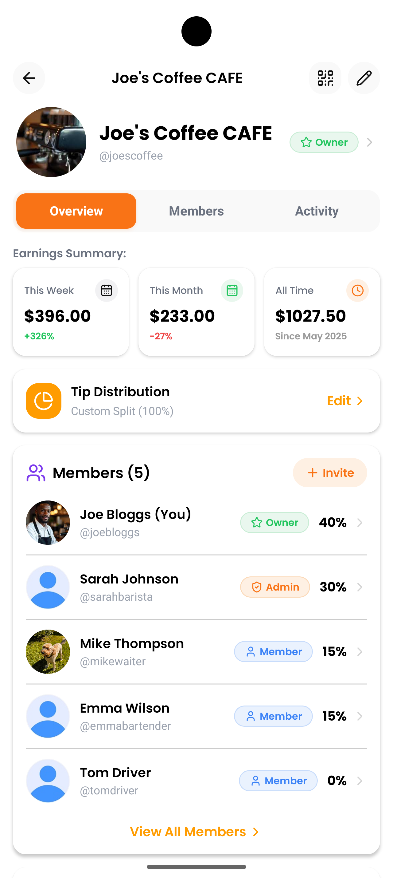 TipIns group overview with member split percentages