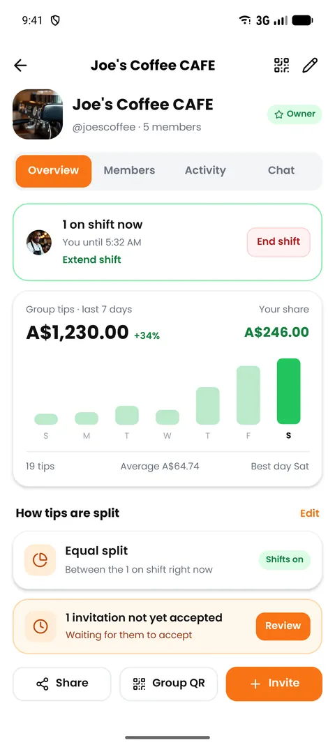 TipIns group overview showing team earnings for the week and who is on shift
